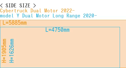 #Cybertruck Dual Motor 2022- + model Y Dual Motor Long Range 2020-